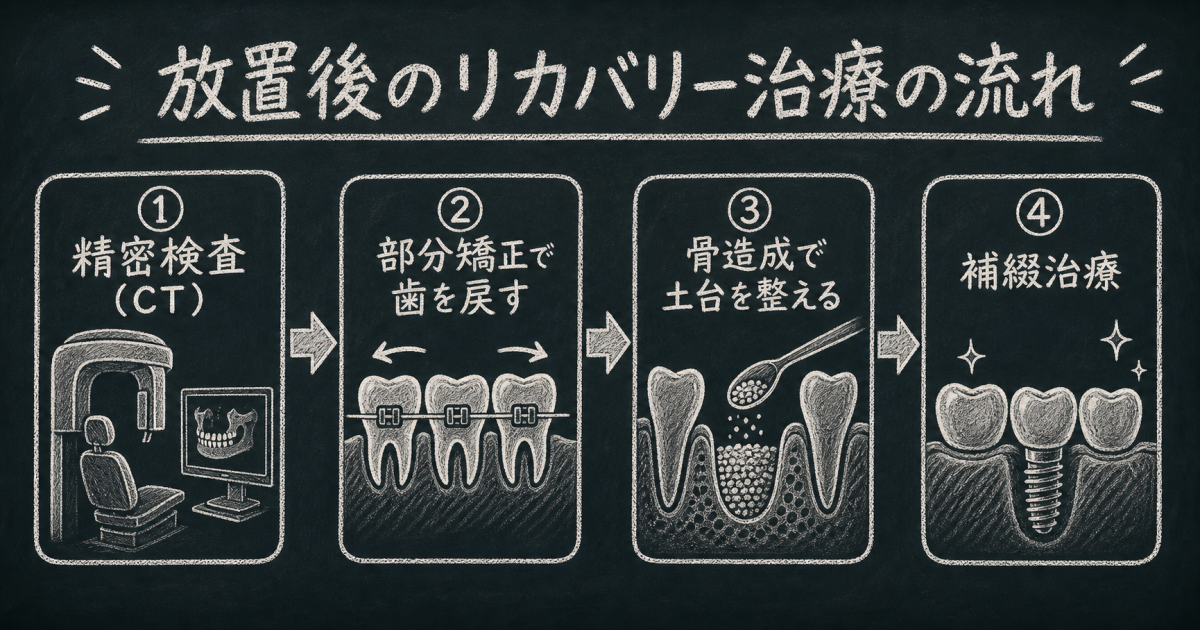 実は全身の健康にも関係？抜歯放置がもたらす意外な悪影響