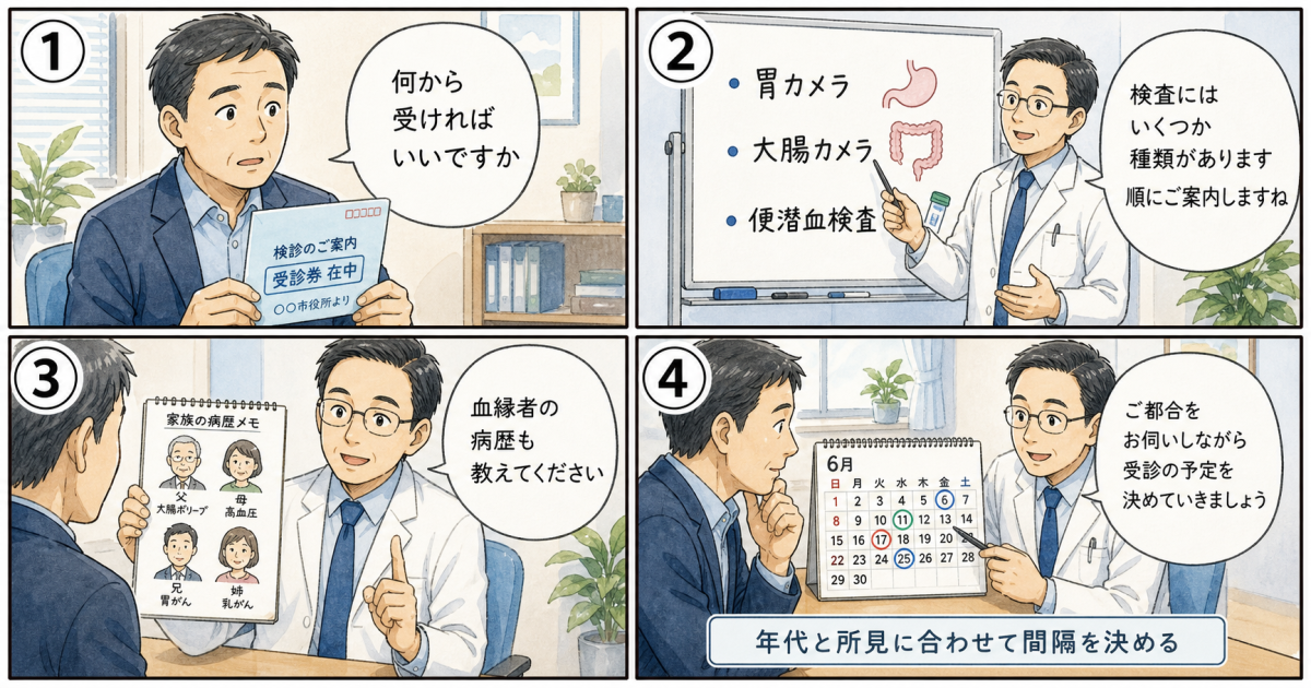 胃がん・大腸がんが初期段階で自覚症状を伴わない医学的理由