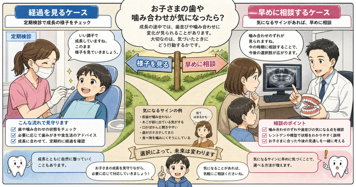 早めの受診相談が推奨される歯並びと口元の症例・チェックポイント