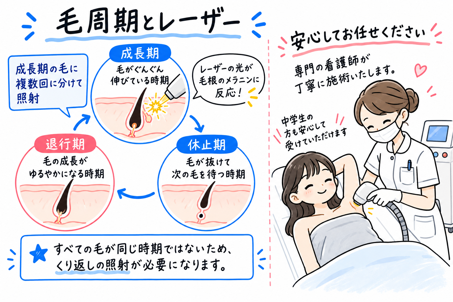 思春期の肌質と毛周期の特徴|医療脱毛を検討するタイミング