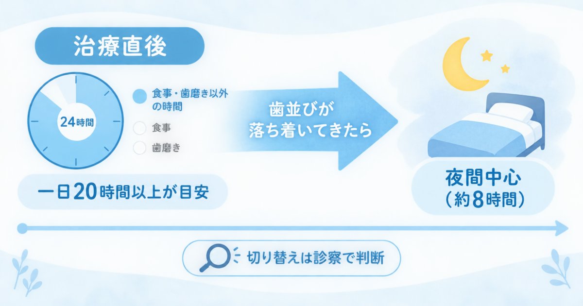 矯正後の保定装置の装着時間と夜間中心へ移るまで